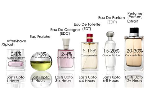 perfumes g5 que significa|que es eau de perfume.